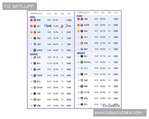 鹈鹕队新赛季开局不利遭遇六连败目前在联盟排名垫底 鹈鹕队新赛季开局不利遭遇六连败目前在联盟排名垫底